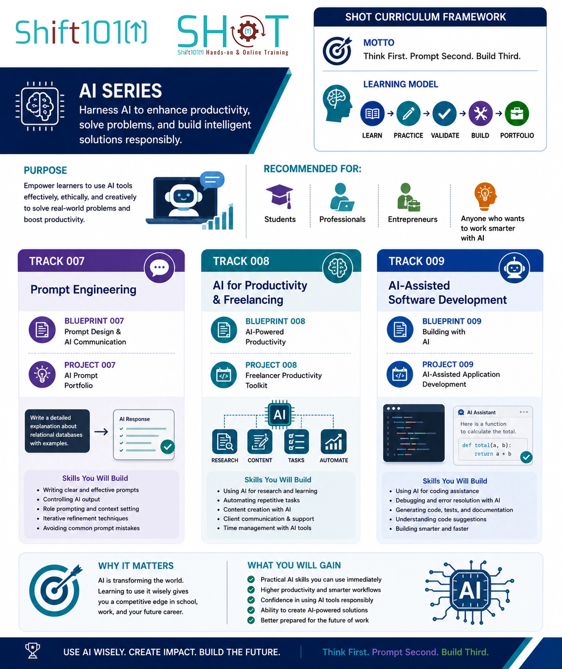 SHOT | Shift101 Hands-on & Online Training | AI Series