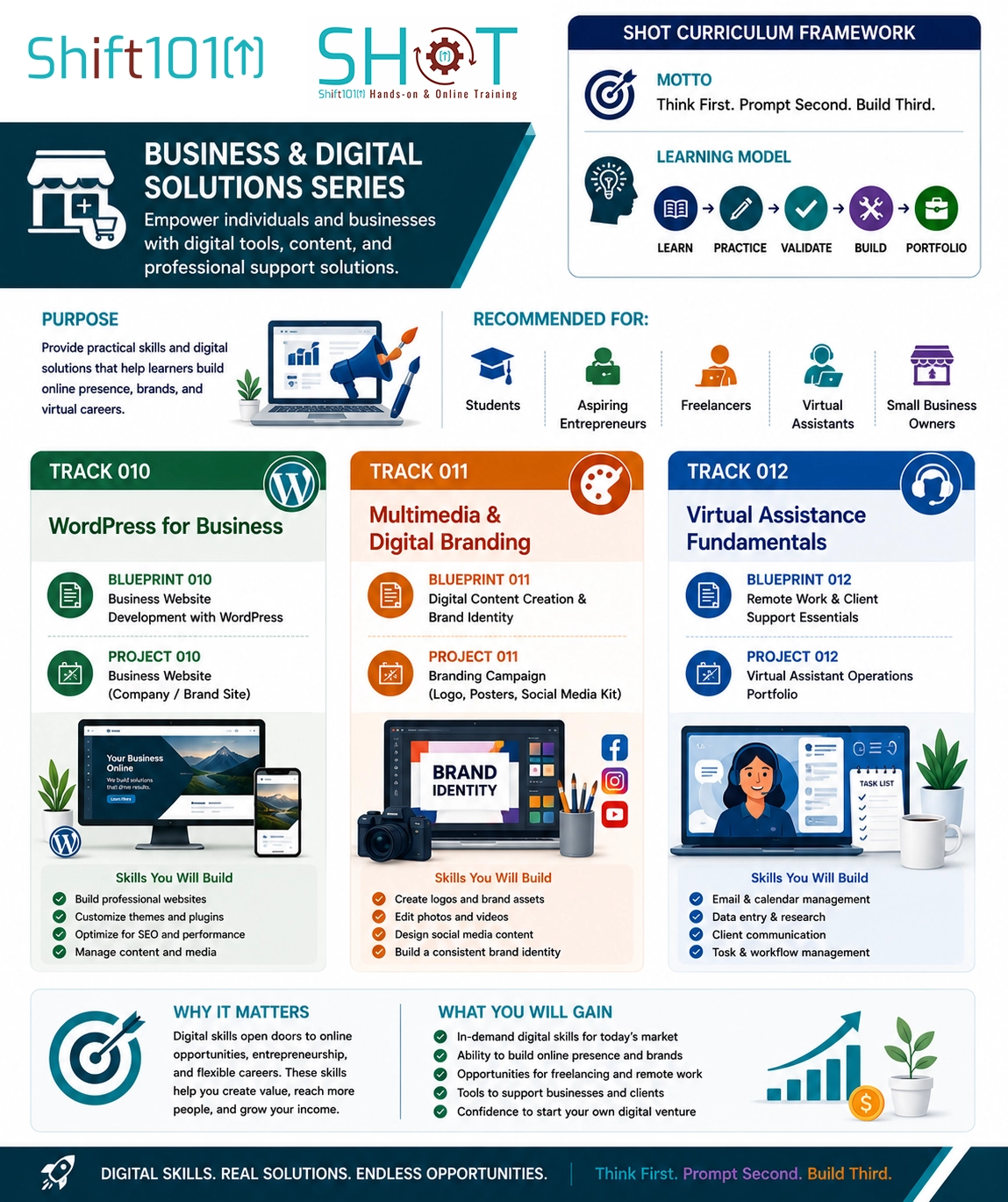 SHOT | Shift101 Hands-on & Online Training | Business and Digital-Solutions Series