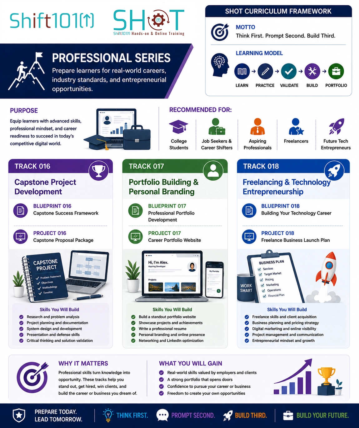 SHOT | Shift101 Hands-on & Online Training | Professional Series